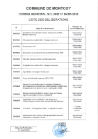 LISTE DELIBERATIONS SEANCE DU 31 Mars 2025