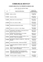 LISTE DELIBERATIONS SEANCE DU 20 MARS 2026