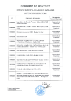 LISTE DELIBERATIONS SEANCE DU 09 AVRIL 2026